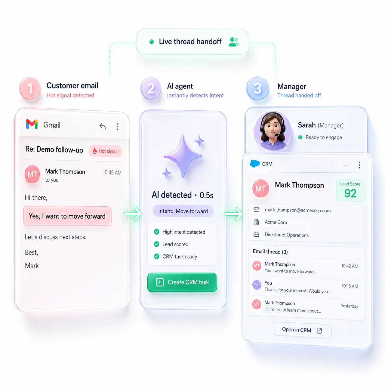 Keyword PRICE triggers AI scenario: User comments PRICE, AI sends DM, checkout link delivered