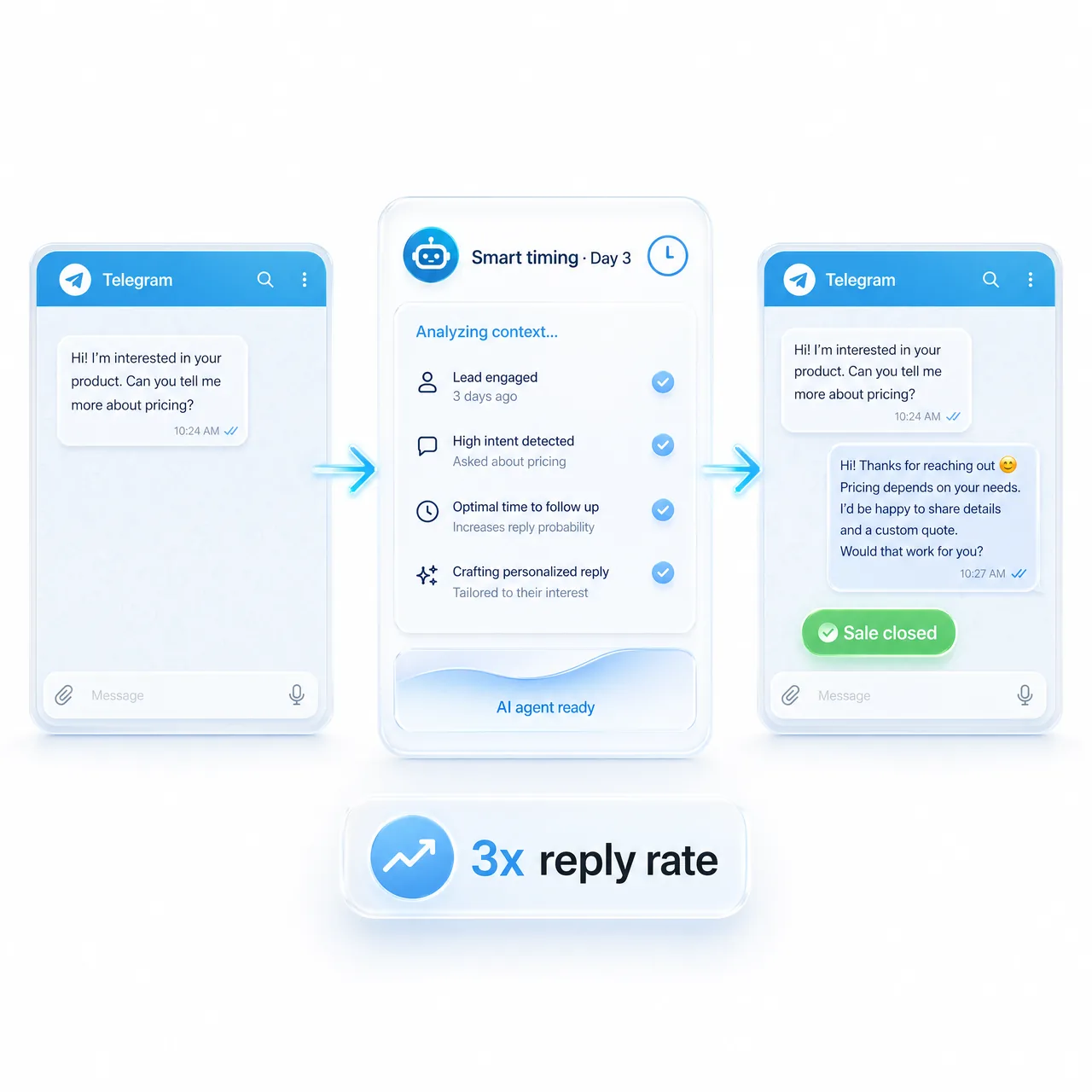 Keyword PRICE triggers AI scenario: User comments PRICE, AI sends DM, checkout link delivered
