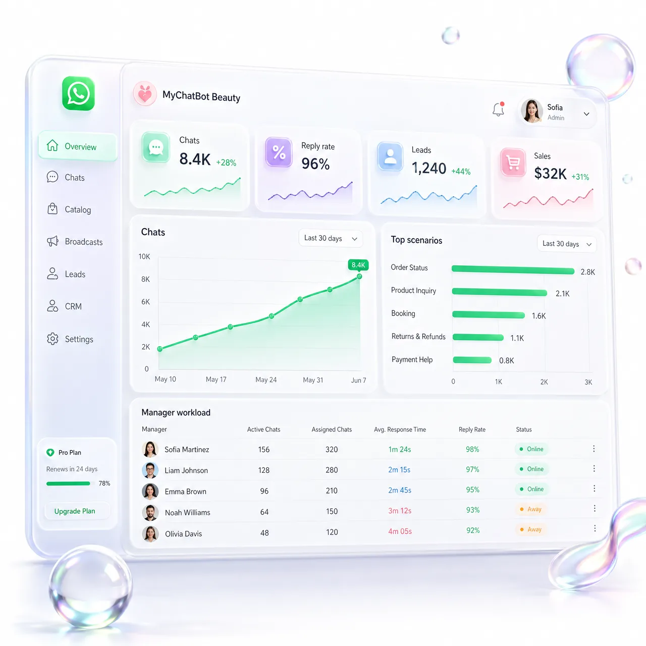 Instagram analytics dashboard powered by AI