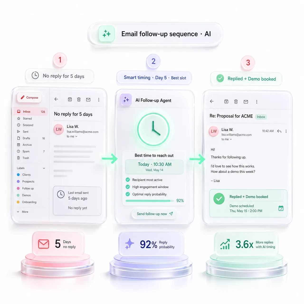 Реакции на сторис и взаемодия, автоматизированные AI-агентами