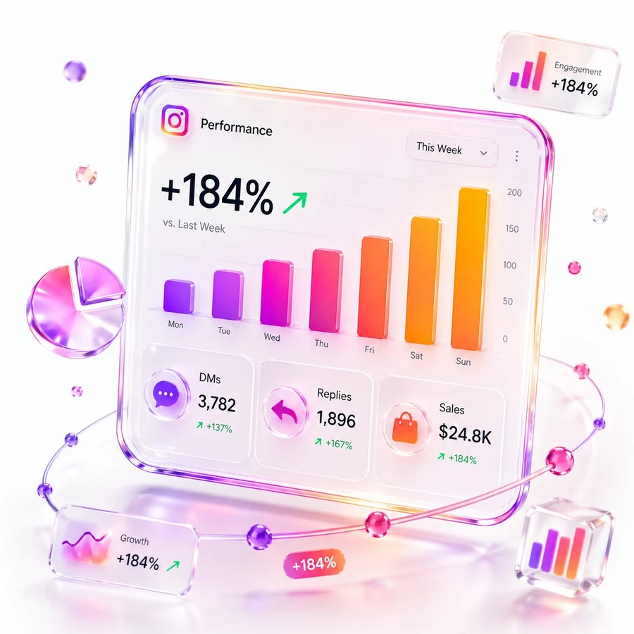 Дашборд аналитики Instagram на бази AI