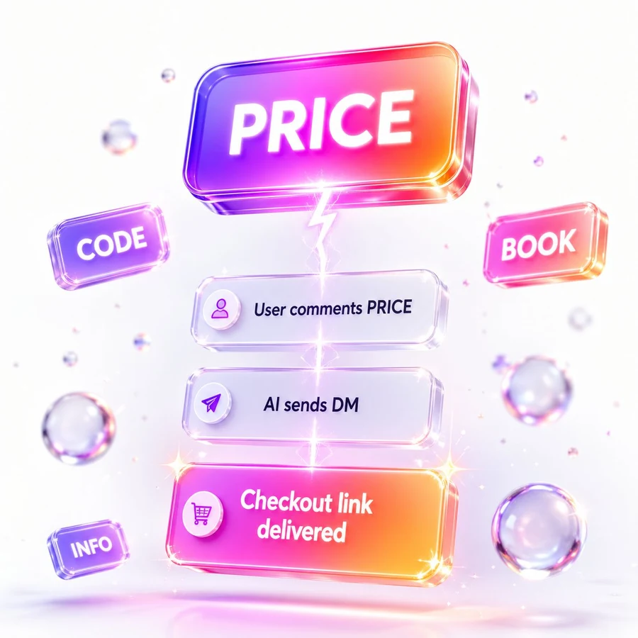 Keyword PRICE triggers AI scenario: User comments PRICE, AI sends DM, checkout link delivered