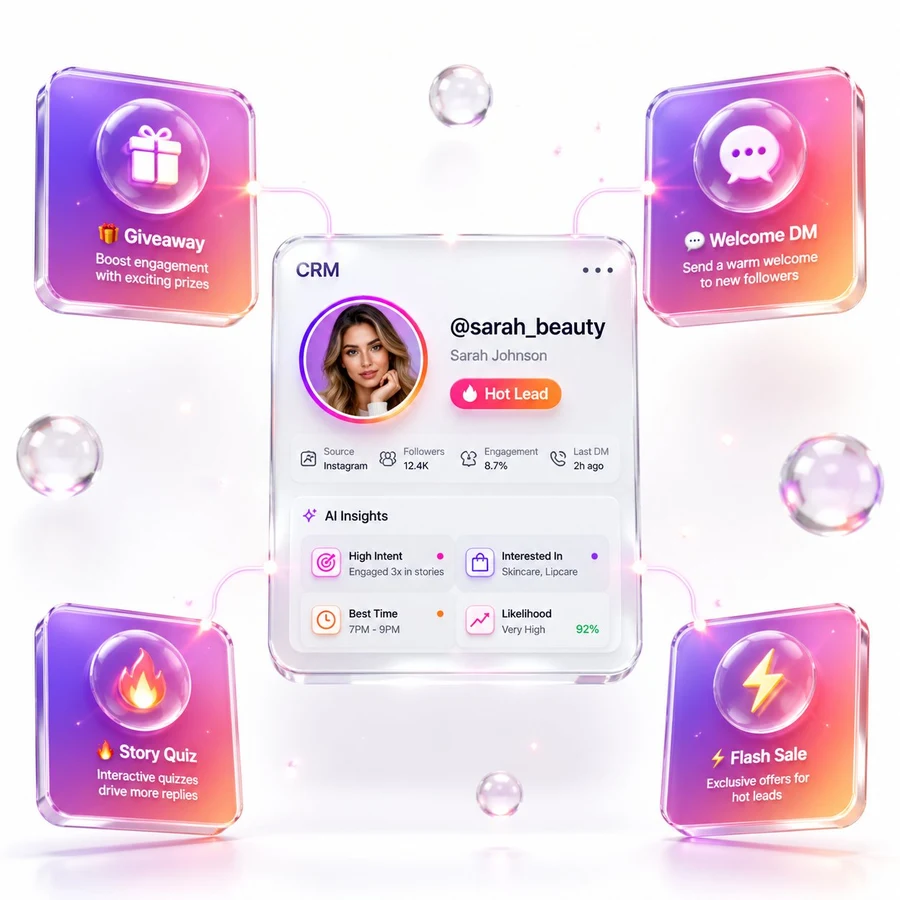 Instagram CRM lead card with AI insights and 4 templates: Giveaway, Welcome DM, Story Quiz, Flash Sale