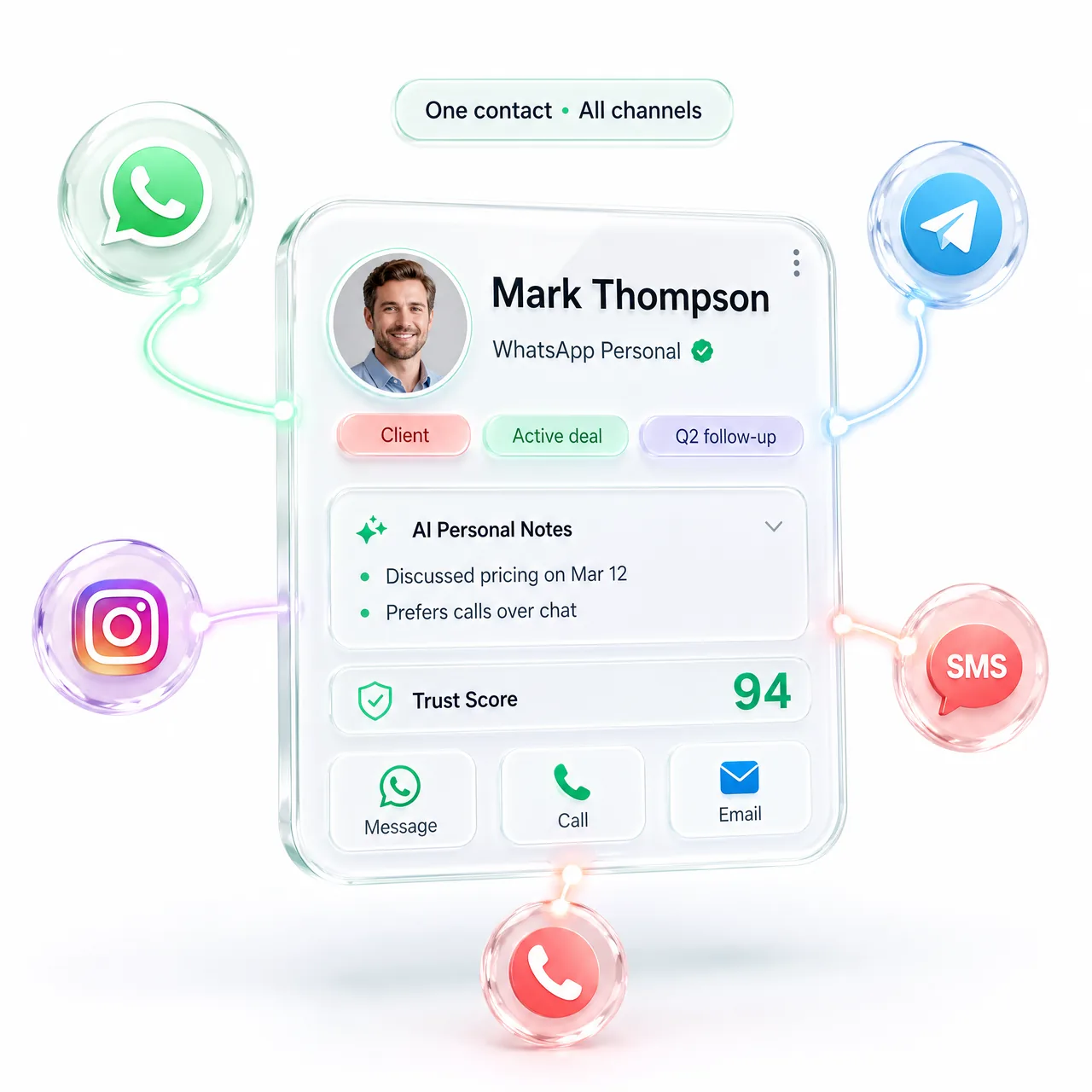 Картка ліда Instagram у CRM з AI-інсайтами та 4 шаблонами: Розіграш, Welcome DM, Story Quiz, Flash Sale